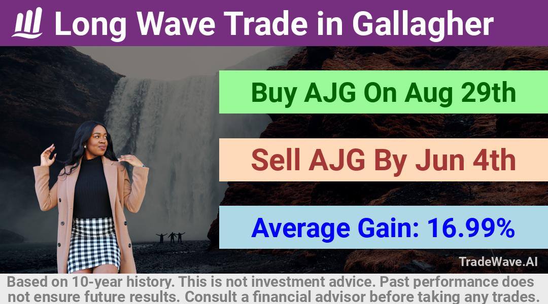 trade seasonals is a Seasonal Analytics Environment that helps inestors and traders find and analyze patterns based on time of the year. this is done by testing a date range for a financial instrument. Algoirthm also finds the top 10 opportunities daily. tradewave.ai