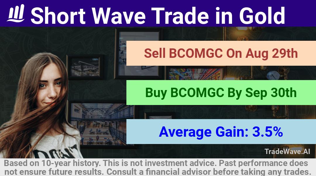 trade seasonals is a Seasonal Analytics Environment that helps inestors and traders find and analyze patterns based on time of the year. this is done by testing a date range for a financial instrument. Algoirthm also finds the top 10 opportunities daily. tradewave.ai