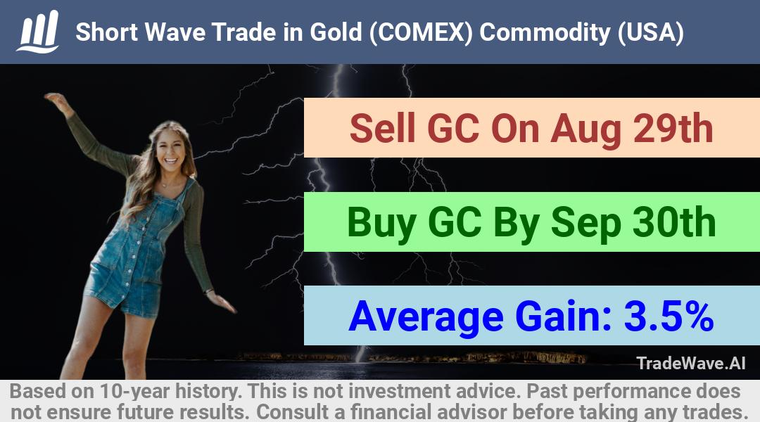 trade seasonals is a Seasonal Analytics Environment that helps inestors and traders find and analyze patterns based on time of the year. this is done by testing a date range for a financial instrument. Algoirthm also finds the top 10 opportunities daily. tradewave.ai