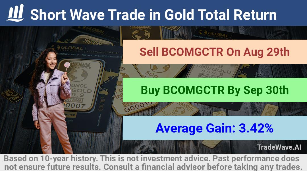 trade seasonals is a Seasonal Analytics Environment that helps inestors and traders find and analyze patterns based on time of the year. this is done by testing a date range for a financial instrument. Algoirthm also finds the top 10 opportunities daily. tradewave.ai