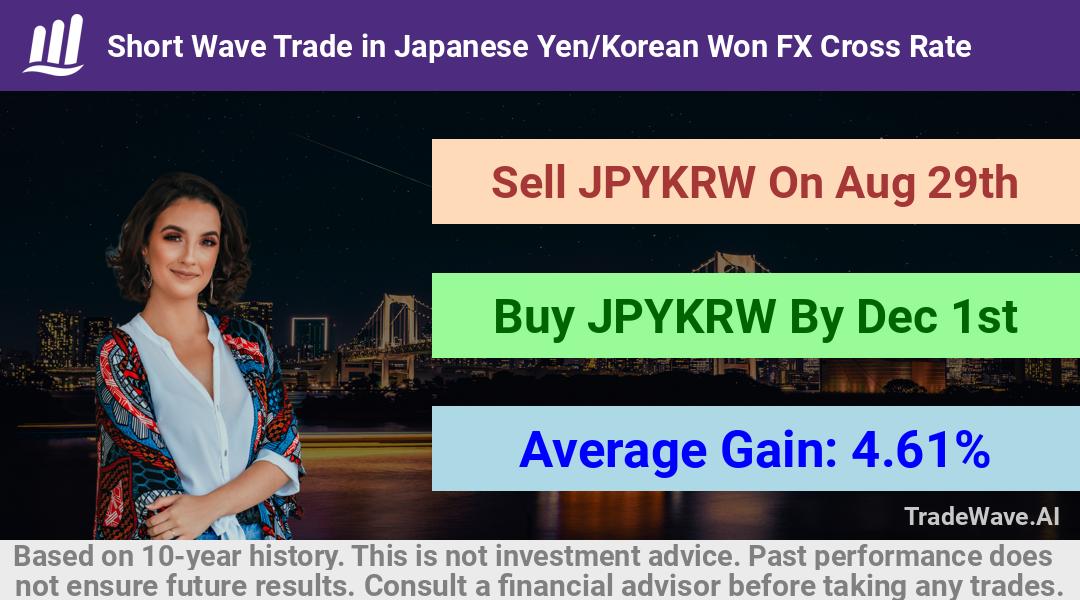 trade seasonals is a Seasonal Analytics Environment that helps inestors and traders find and analyze patterns based on time of the year. this is done by testing a date range for a financial instrument. Algoirthm also finds the top 10 opportunities daily. tradewave.ai