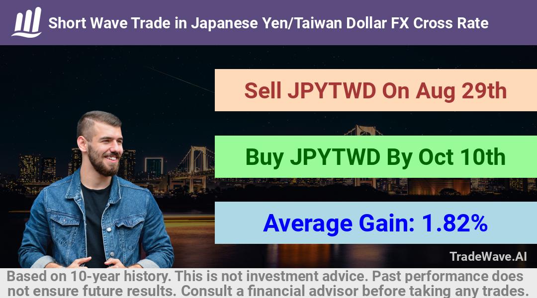 trade seasonals is a Seasonal Analytics Environment that helps inestors and traders find and analyze patterns based on time of the year. this is done by testing a date range for a financial instrument. Algoirthm also finds the top 10 opportunities daily. tradewave.ai