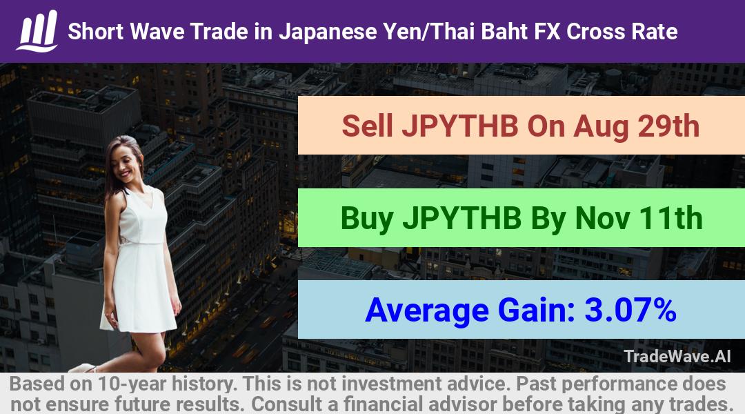 trade seasonals is a Seasonal Analytics Environment that helps inestors and traders find and analyze patterns based on time of the year. this is done by testing a date range for a financial instrument. Algoirthm also finds the top 10 opportunities daily. tradewave.ai