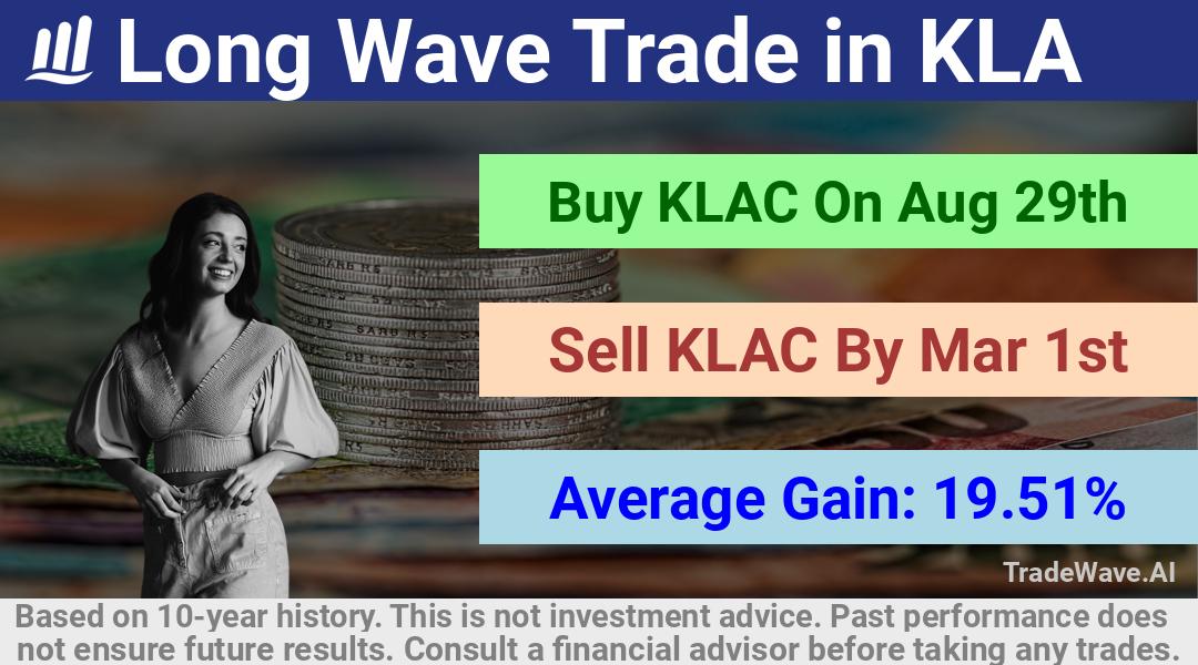 trade seasonals is a Seasonal Analytics Environment that helps inestors and traders find and analyze patterns based on time of the year. this is done by testing a date range for a financial instrument. Algoirthm also finds the top 10 opportunities daily. tradewave.ai