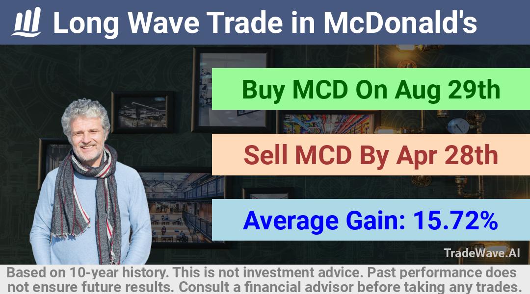 trade seasonals is a Seasonal Analytics Environment that helps inestors and traders find and analyze patterns based on time of the year. this is done by testing a date range for a financial instrument. Algoirthm also finds the top 10 opportunities daily. tradewave.ai