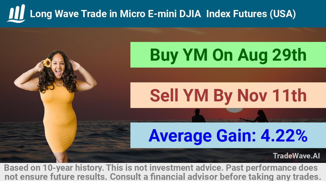 trade seasonals is a Seasonal Analytics Environment that helps inestors and traders find and analyze patterns based on time of the year. this is done by testing a date range for a financial instrument. Algoirthm also finds the top 10 opportunities daily. tradewave.ai