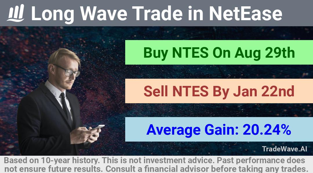 trade seasonals is a Seasonal Analytics Environment that helps inestors and traders find and analyze patterns based on time of the year. this is done by testing a date range for a financial instrument. Algoirthm also finds the top 10 opportunities daily. tradewave.ai