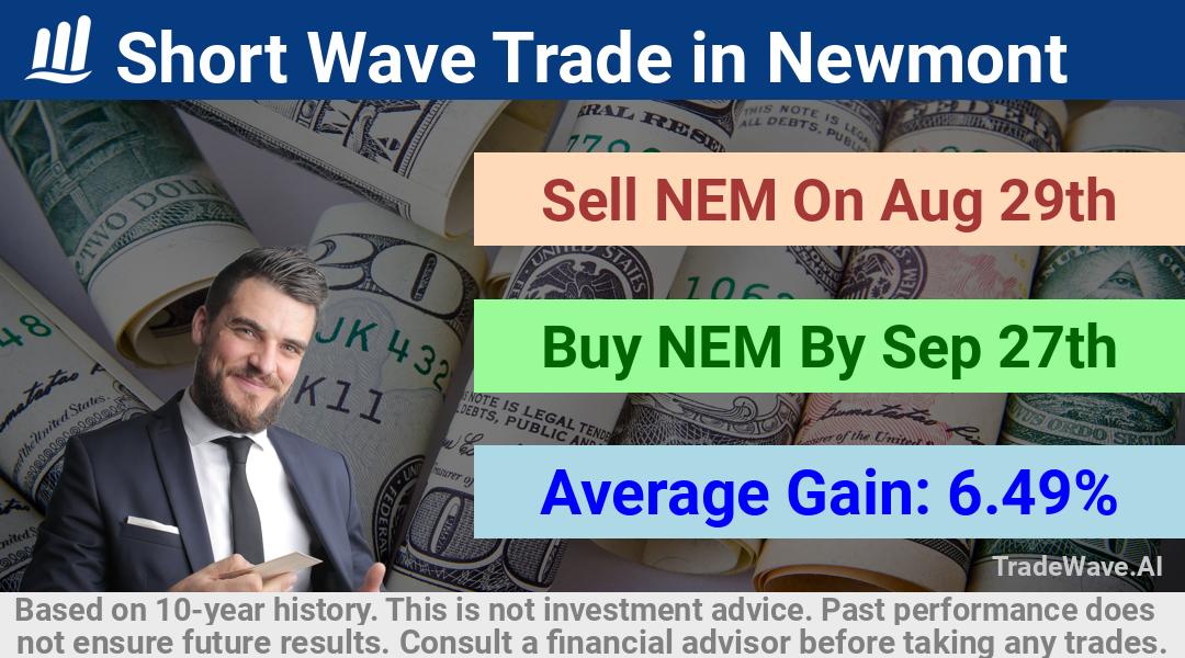 trade seasonals is a Seasonal Analytics Environment that helps inestors and traders find and analyze patterns based on time of the year. this is done by testing a date range for a financial instrument. Algoirthm also finds the top 10 opportunities daily. tradewave.ai