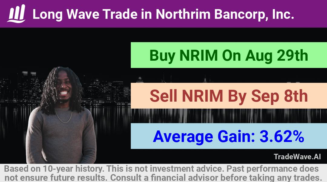 trade seasonals is a Seasonal Analytics Environment that helps inestors and traders find and analyze patterns based on time of the year. this is done by testing a date range for a financial instrument. Algoirthm also finds the top 10 opportunities daily. tradewave.ai