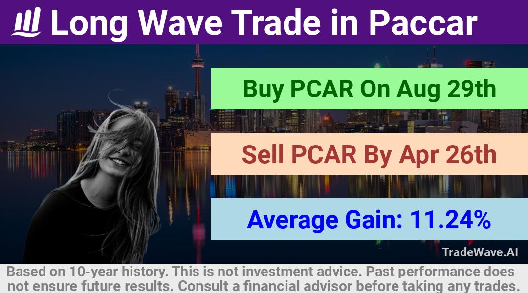 trade seasonals is a Seasonal Analytics Environment that helps inestors and traders find and analyze patterns based on time of the year. this is done by testing a date range for a financial instrument. Algoirthm also finds the top 10 opportunities daily. tradewave.ai