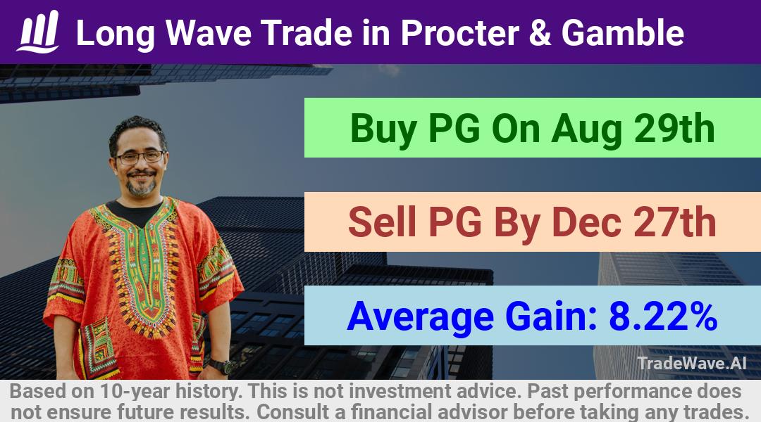 trade seasonals is a Seasonal Analytics Environment that helps inestors and traders find and analyze patterns based on time of the year. this is done by testing a date range for a financial instrument. Algoirthm also finds the top 10 opportunities daily. tradewave.ai