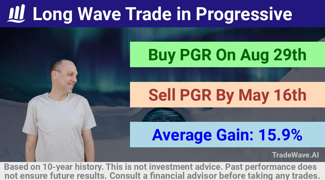 trade seasonals is a Seasonal Analytics Environment that helps inestors and traders find and analyze patterns based on time of the year. this is done by testing a date range for a financial instrument. Algoirthm also finds the top 10 opportunities daily. tradewave.ai