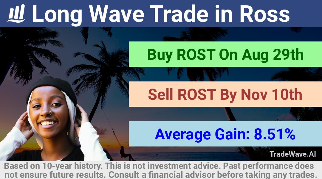 trade seasonals is a Seasonal Analytics Environment that helps inestors and traders find and analyze patterns based on time of the year. this is done by testing a date range for a financial instrument. Algoirthm also finds the top 10 opportunities daily. tradewave.ai