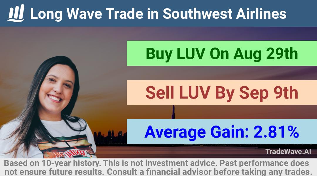 trade seasonals is a Seasonal Analytics Environment that helps inestors and traders find and analyze patterns based on time of the year. this is done by testing a date range for a financial instrument. Algoirthm also finds the top 10 opportunities daily. tradewave.ai