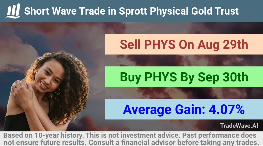 trade seasonals is a Seasonal Analytics Environment that helps inestors and traders find and analyze patterns based on time of the year. this is done by testing a date range for a financial instrument. Algoirthm also finds the top 10 opportunities daily. tradewave.ai