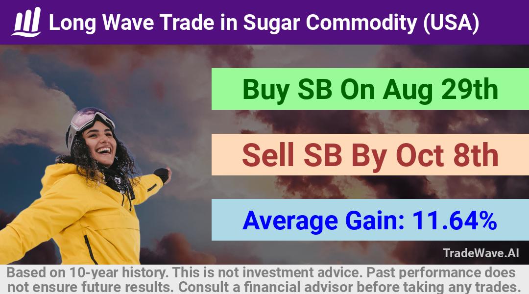 trade seasonals is a Seasonal Analytics Environment that helps inestors and traders find and analyze patterns based on time of the year. this is done by testing a date range for a financial instrument. Algoirthm also finds the top 10 opportunities daily. tradewave.ai