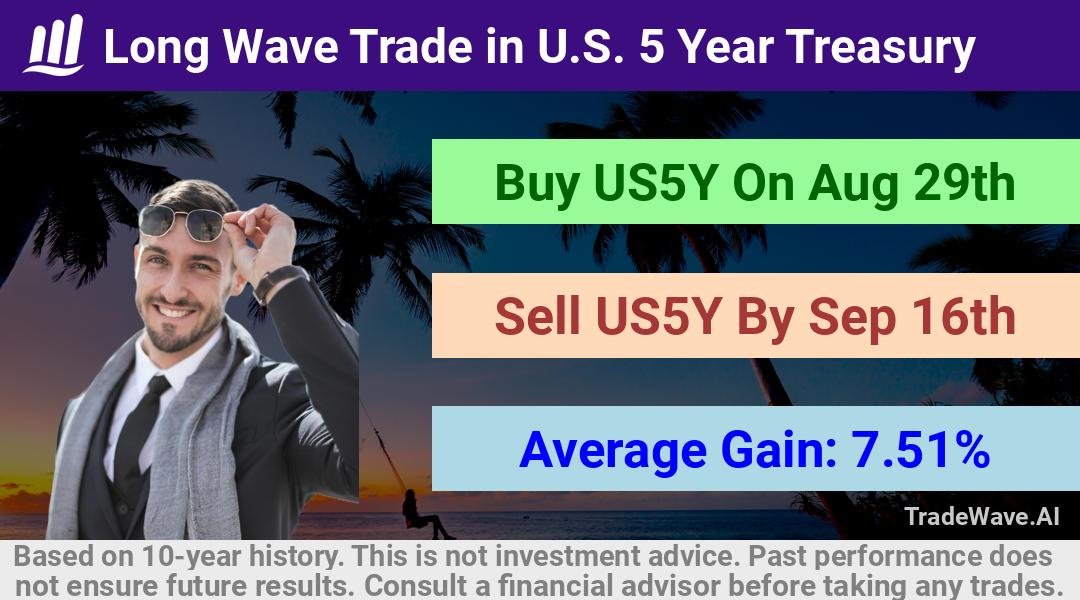 trade seasonals is a Seasonal Analytics Environment that helps inestors and traders find and analyze patterns based on time of the year. this is done by testing a date range for a financial instrument. Algoirthm also finds the top 10 opportunities daily. tradewave.ai