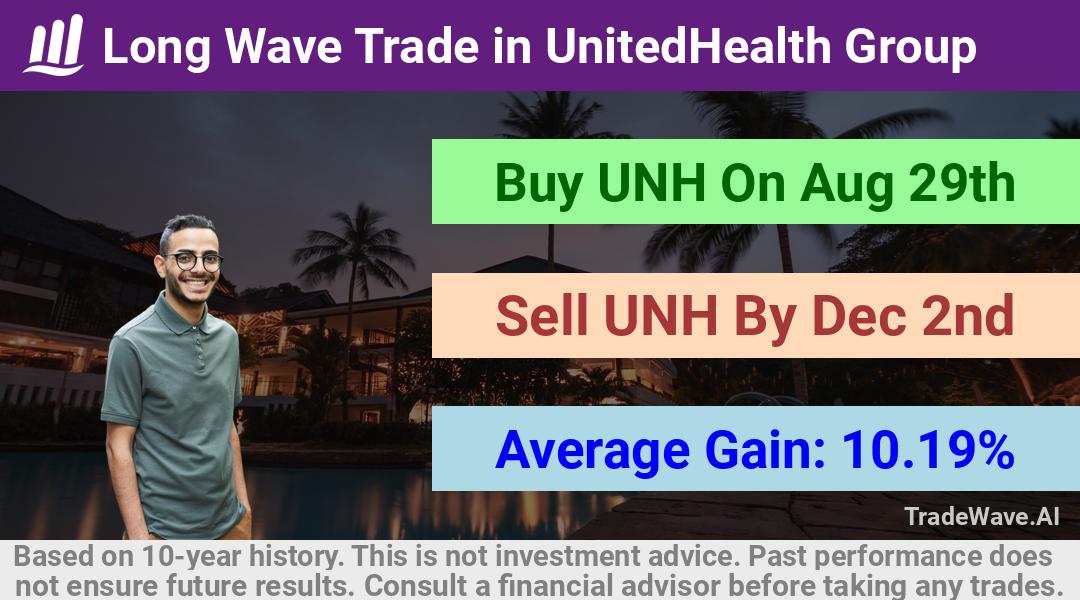 trade seasonals is a Seasonal Analytics Environment that helps inestors and traders find and analyze patterns based on time of the year. this is done by testing a date range for a financial instrument. Algoirthm also finds the top 10 opportunities daily. tradewave.ai