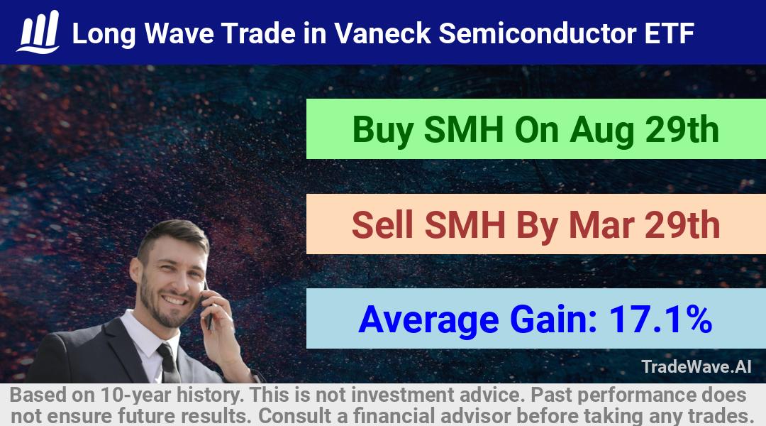 trade seasonals is a Seasonal Analytics Environment that helps inestors and traders find and analyze patterns based on time of the year. this is done by testing a date range for a financial instrument. Algoirthm also finds the top 10 opportunities daily. tradewave.ai