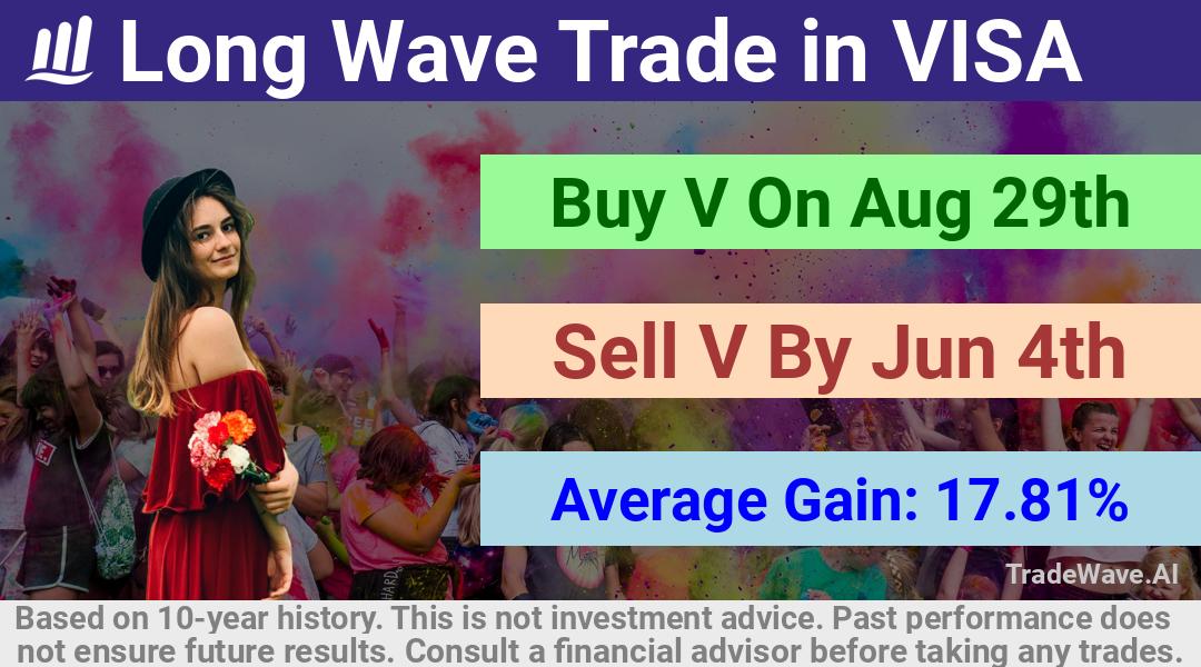 trade seasonals is a Seasonal Analytics Environment that helps inestors and traders find and analyze patterns based on time of the year. this is done by testing a date range for a financial instrument. Algoirthm also finds the top 10 opportunities daily. tradewave.ai