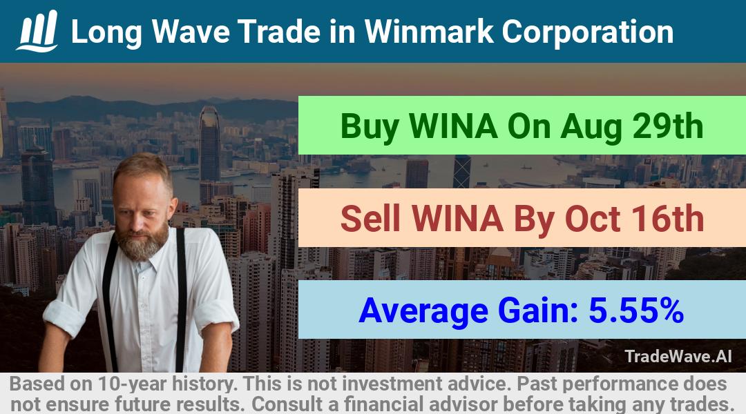 trade seasonals is a Seasonal Analytics Environment that helps inestors and traders find and analyze patterns based on time of the year. this is done by testing a date range for a financial instrument. Algoirthm also finds the top 10 opportunities daily. tradewave.ai