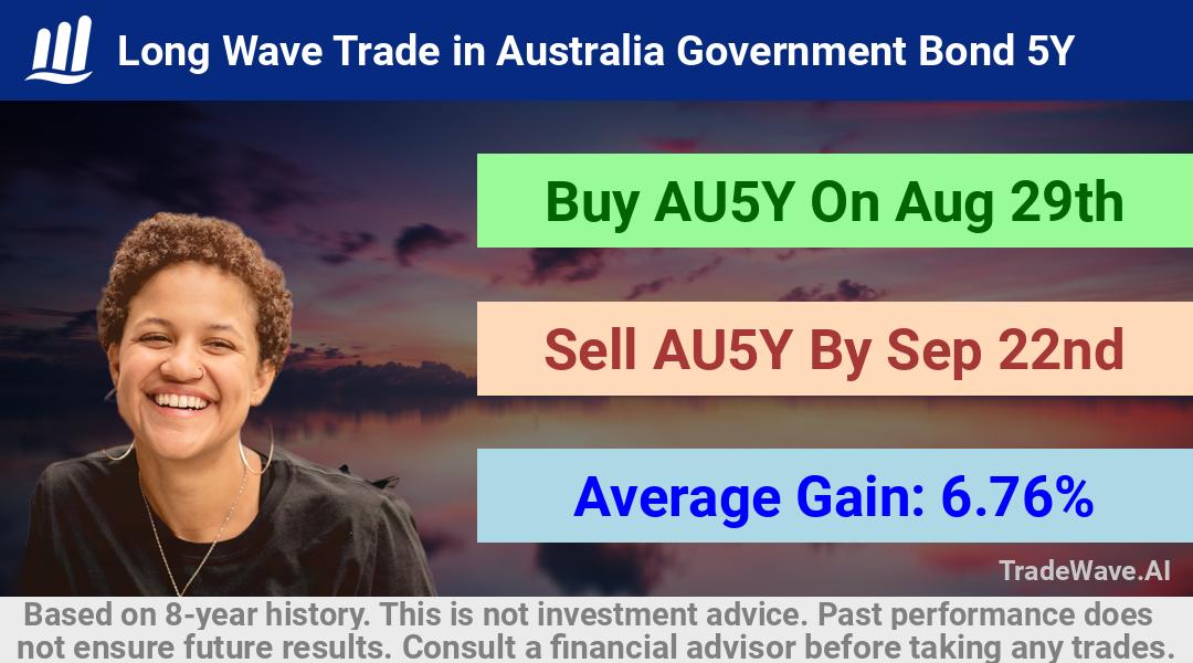 trade seasonals is a Seasonal Analytics Environment that helps inestors and traders find and analyze patterns based on time of the year. this is done by testing a date range for a financial instrument. Algoirthm also finds the top 10 opportunities daily. tradewave.ai