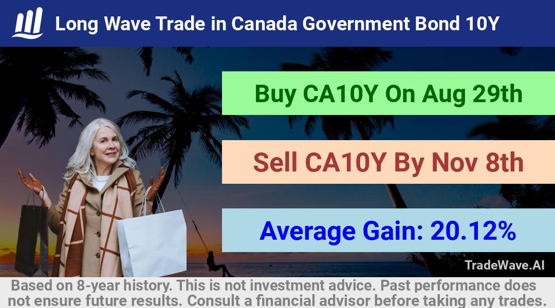 trade seasonals is a Seasonal Analytics Environment that helps inestors and traders find and analyze patterns based on time of the year. this is done by testing a date range for a financial instrument. Algoirthm also finds the top 10 opportunities daily. tradewave.ai