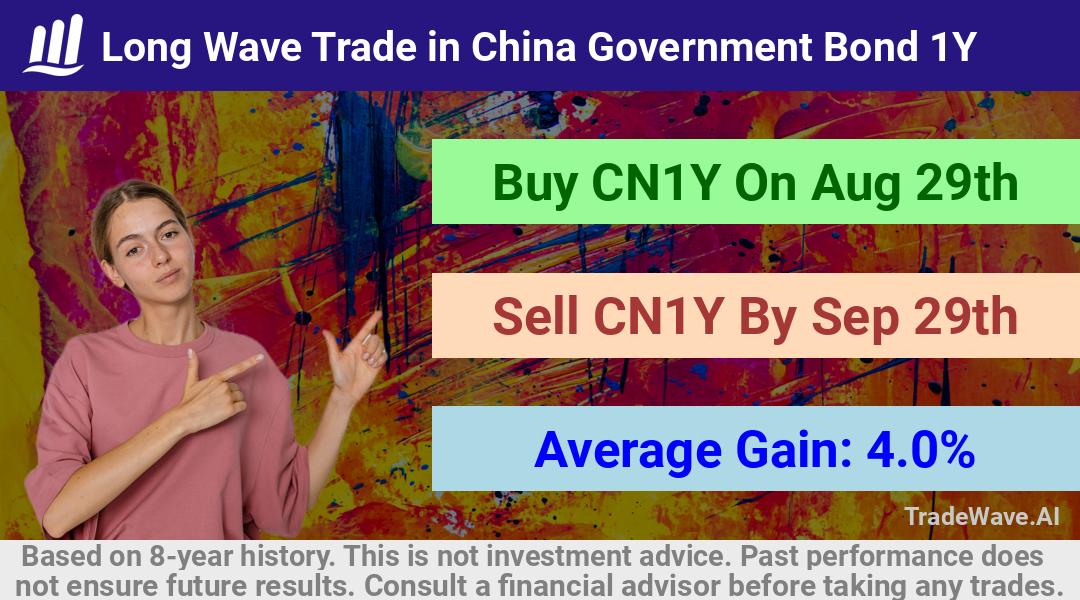 trade seasonals is a Seasonal Analytics Environment that helps inestors and traders find and analyze patterns based on time of the year. this is done by testing a date range for a financial instrument. Algoirthm also finds the top 10 opportunities daily. tradewave.ai