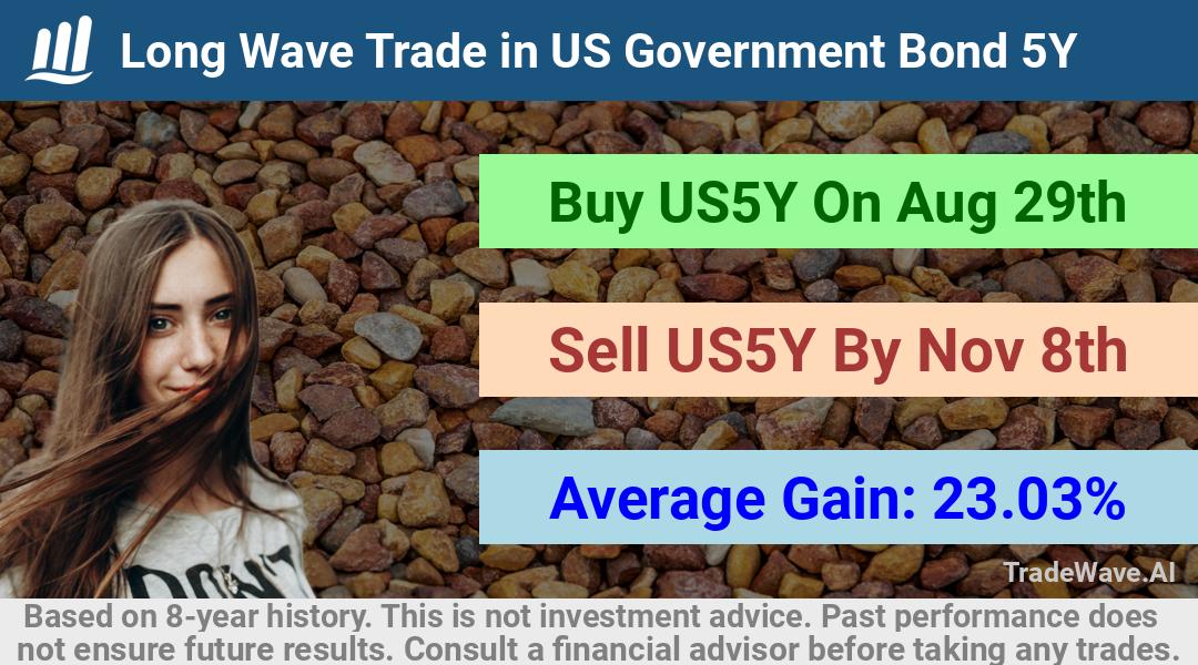 trade seasonals is a Seasonal Analytics Environment that helps inestors and traders find and analyze patterns based on time of the year. this is done by testing a date range for a financial instrument. Algoirthm also finds the top 10 opportunities daily. tradewave.ai