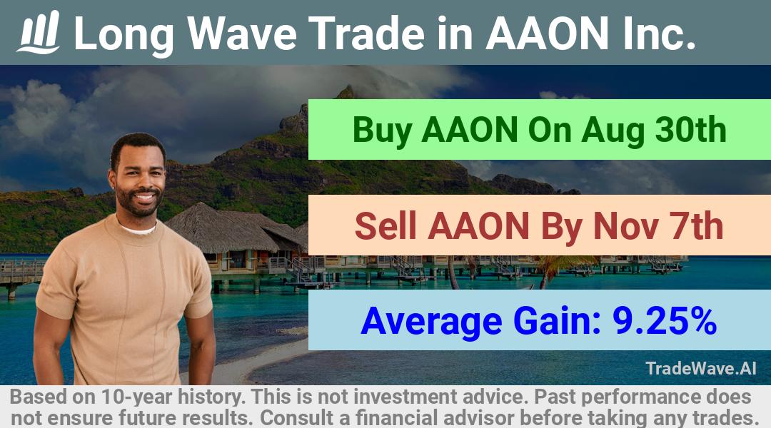 trade seasonals is a Seasonal Analytics Environment that helps inestors and traders find and analyze patterns based on time of the year. this is done by testing a date range for a financial instrument. Algoirthm also finds the top 10 opportunities daily. tradewave.ai