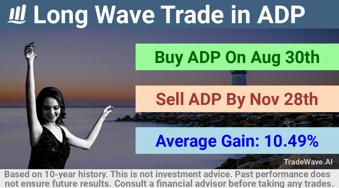 trade seasonals is a Seasonal Analytics Environment that helps inestors and traders find and analyze patterns based on time of the year. this is done by testing a date range for a financial instrument. Algoirthm also finds the top 10 opportunities daily. tradewave.ai