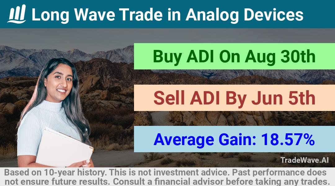 trade seasonals is a Seasonal Analytics Environment that helps inestors and traders find and analyze patterns based on time of the year. this is done by testing a date range for a financial instrument. Algoirthm also finds the top 10 opportunities daily. tradewave.ai