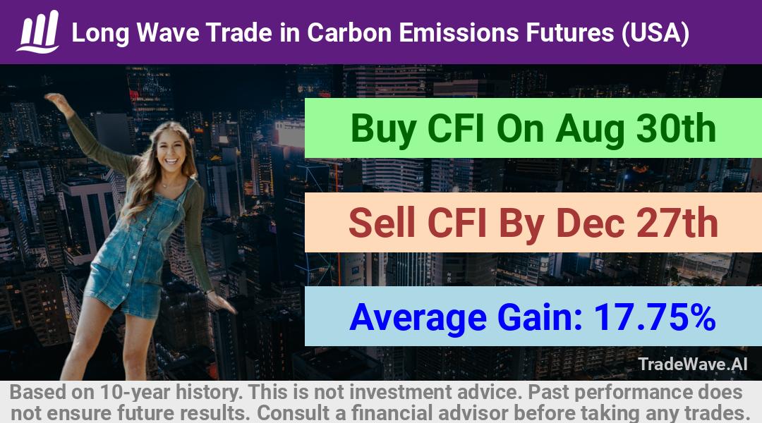 trade seasonals is a Seasonal Analytics Environment that helps inestors and traders find and analyze patterns based on time of the year. this is done by testing a date range for a financial instrument. Algoirthm also finds the top 10 opportunities daily. tradewave.ai