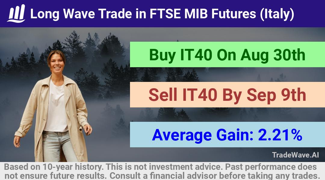 trade seasonals is a Seasonal Analytics Environment that helps inestors and traders find and analyze patterns based on time of the year. this is done by testing a date range for a financial instrument. Algoirthm also finds the top 10 opportunities daily. tradewave.ai