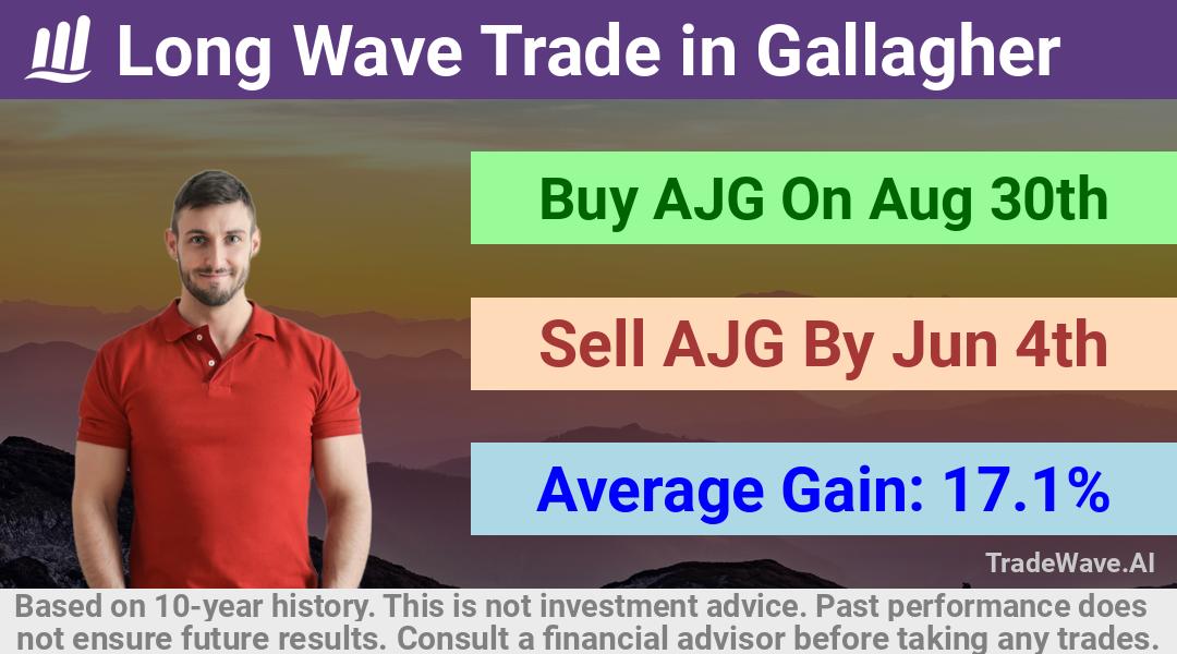 trade seasonals is a Seasonal Analytics Environment that helps inestors and traders find and analyze patterns based on time of the year. this is done by testing a date range for a financial instrument. Algoirthm also finds the top 10 opportunities daily. tradewave.ai