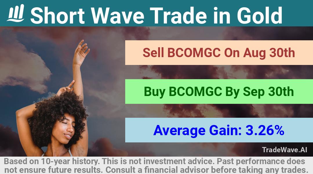 trade seasonals is a Seasonal Analytics Environment that helps inestors and traders find and analyze patterns based on time of the year. this is done by testing a date range for a financial instrument. Algoirthm also finds the top 10 opportunities daily. tradewave.ai