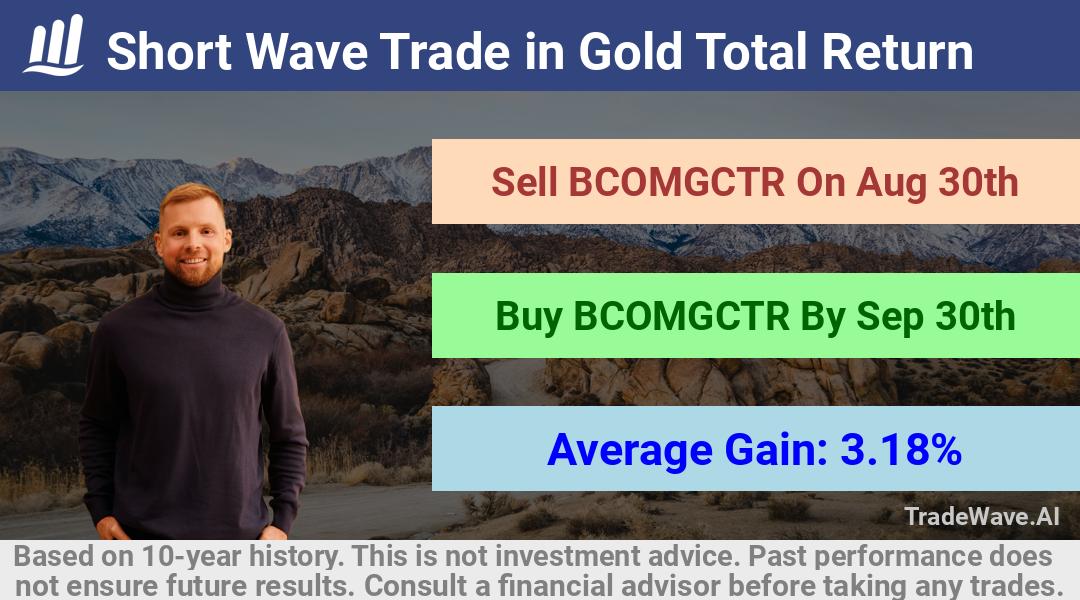 trade seasonals is a Seasonal Analytics Environment that helps inestors and traders find and analyze patterns based on time of the year. this is done by testing a date range for a financial instrument. Algoirthm also finds the top 10 opportunities daily. tradewave.ai