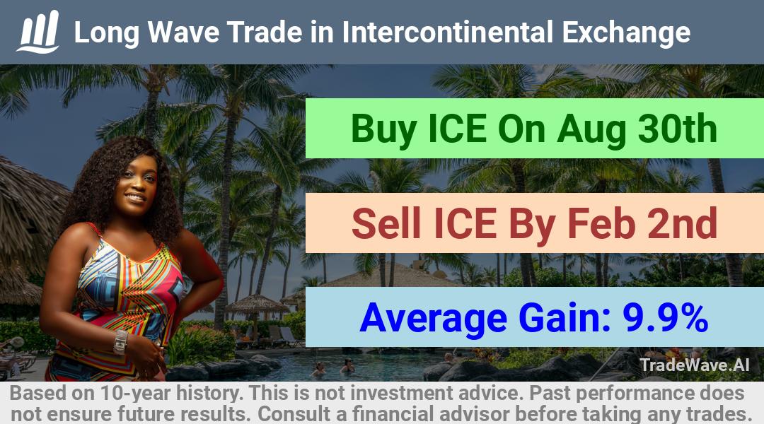 trade seasonals is a Seasonal Analytics Environment that helps inestors and traders find and analyze patterns based on time of the year. this is done by testing a date range for a financial instrument. Algoirthm also finds the top 10 opportunities daily. tradewave.ai