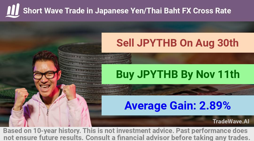 trade seasonals is a Seasonal Analytics Environment that helps inestors and traders find and analyze patterns based on time of the year. this is done by testing a date range for a financial instrument. Algoirthm also finds the top 10 opportunities daily. tradewave.ai