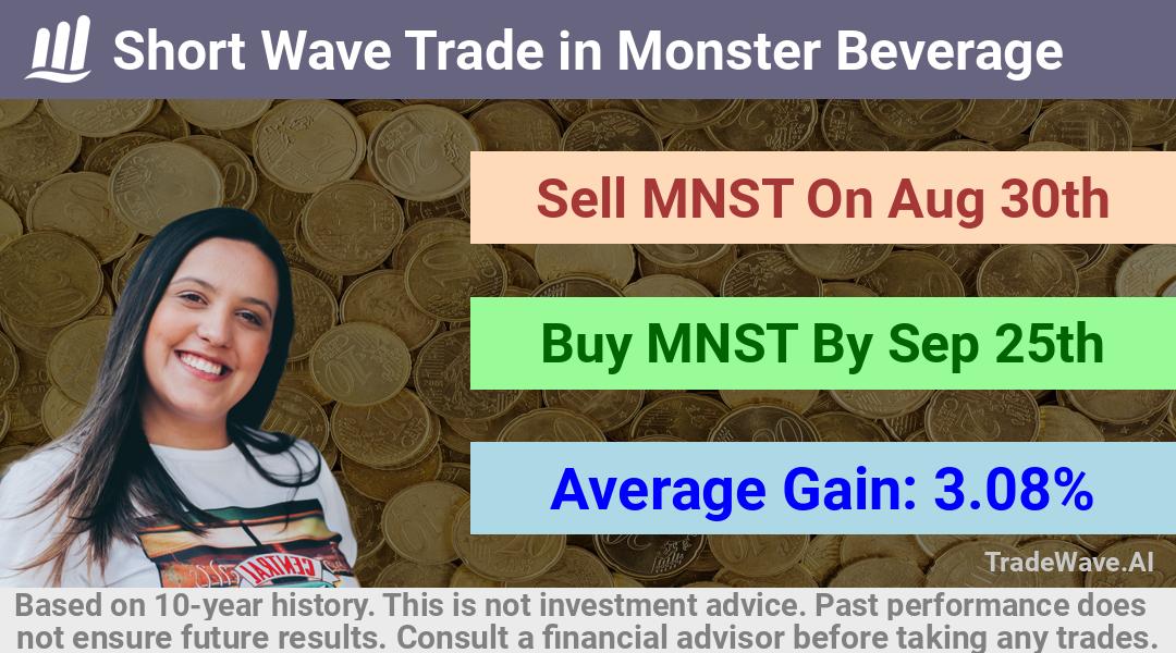 trade seasonals is a Seasonal Analytics Environment that helps inestors and traders find and analyze patterns based on time of the year. this is done by testing a date range for a financial instrument. Algoirthm also finds the top 10 opportunities daily. tradewave.ai