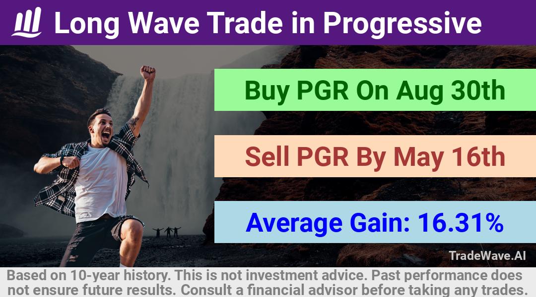 trade seasonals is a Seasonal Analytics Environment that helps inestors and traders find and analyze patterns based on time of the year. this is done by testing a date range for a financial instrument. Algoirthm also finds the top 10 opportunities daily. tradewave.ai