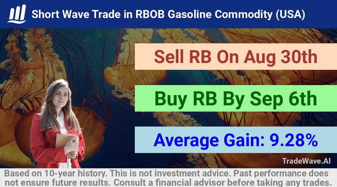 trade seasonals is a Seasonal Analytics Environment that helps inestors and traders find and analyze patterns based on time of the year. this is done by testing a date range for a financial instrument. Algoirthm also finds the top 10 opportunities daily. tradewave.ai