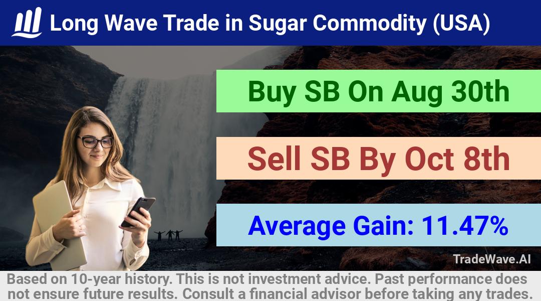 trade seasonals is a Seasonal Analytics Environment that helps inestors and traders find and analyze patterns based on time of the year. this is done by testing a date range for a financial instrument. Algoirthm also finds the top 10 opportunities daily. tradewave.ai