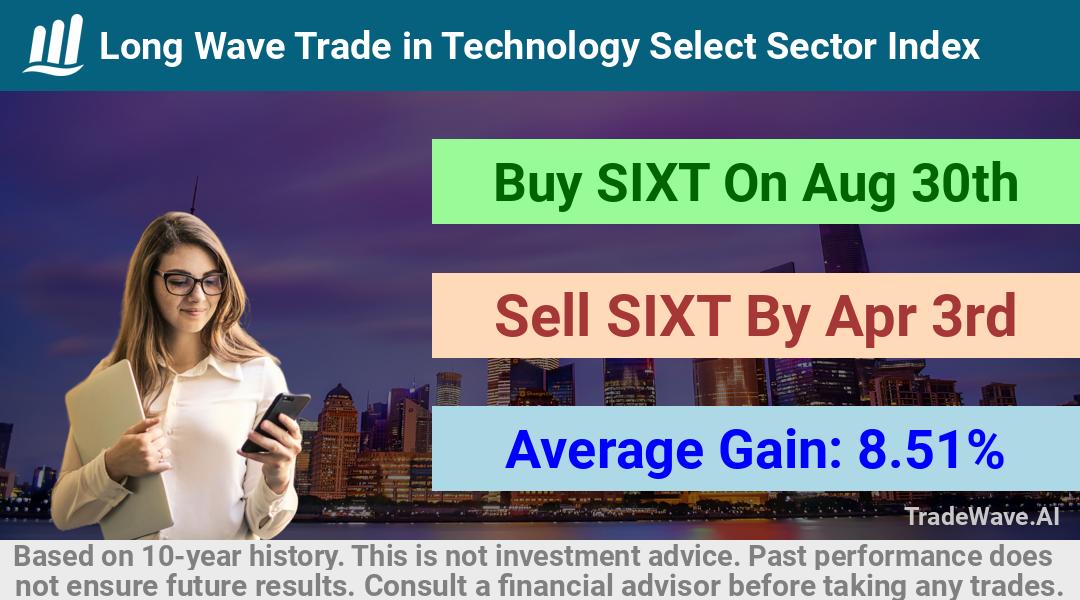 trade seasonals is a Seasonal Analytics Environment that helps inestors and traders find and analyze patterns based on time of the year. this is done by testing a date range for a financial instrument. Algoirthm also finds the top 10 opportunities daily. tradewave.ai