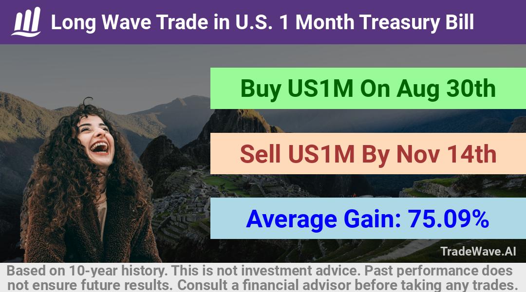 trade seasonals is a Seasonal Analytics Environment that helps inestors and traders find and analyze patterns based on time of the year. this is done by testing a date range for a financial instrument. Algoirthm also finds the top 10 opportunities daily. tradewave.ai