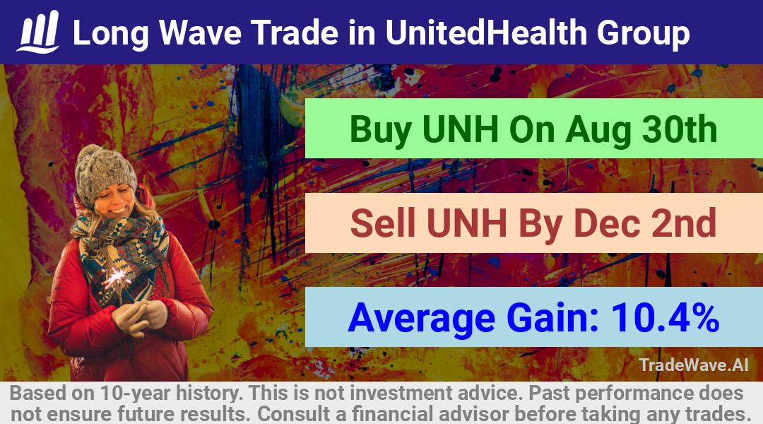 trade seasonals is a Seasonal Analytics Environment that helps inestors and traders find and analyze patterns based on time of the year. this is done by testing a date range for a financial instrument. Algoirthm also finds the top 10 opportunities daily. tradewave.ai