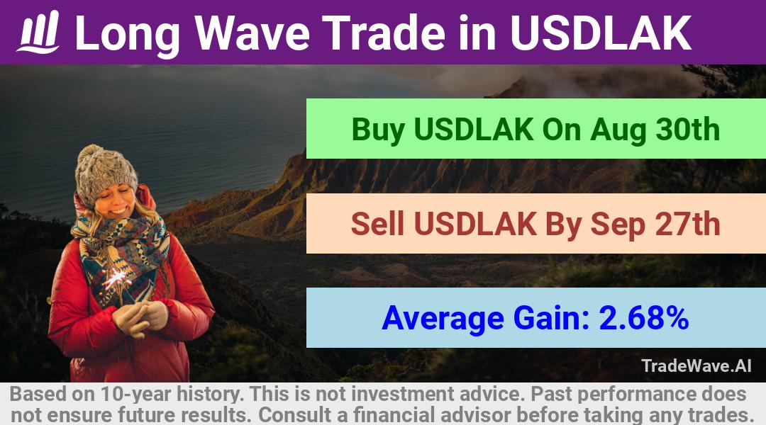 trade seasonals is a Seasonal Analytics Environment that helps inestors and traders find and analyze patterns based on time of the year. this is done by testing a date range for a financial instrument. Algoirthm also finds the top 10 opportunities daily. tradewave.ai