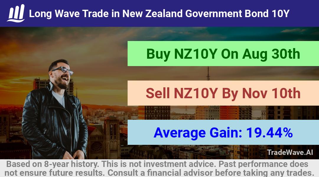 trade seasonals is a Seasonal Analytics Environment that helps inestors and traders find and analyze patterns based on time of the year. this is done by testing a date range for a financial instrument. Algoirthm also finds the top 10 opportunities daily. tradewave.ai