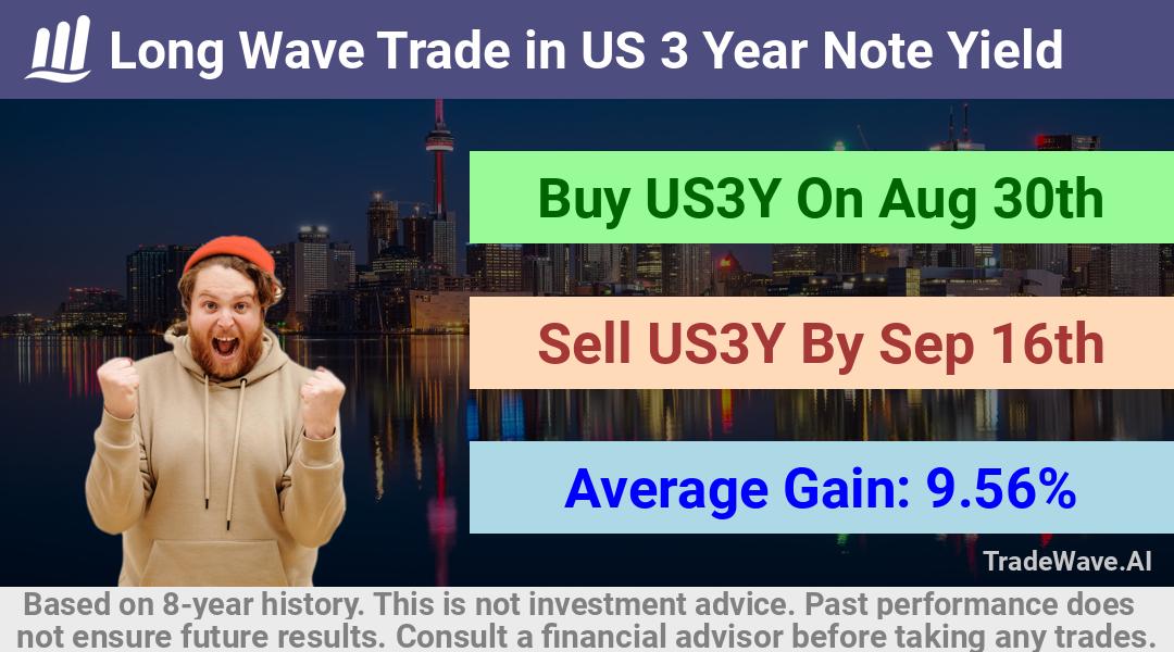 trade seasonals is a Seasonal Analytics Environment that helps inestors and traders find and analyze patterns based on time of the year. this is done by testing a date range for a financial instrument. Algoirthm also finds the top 10 opportunities daily. tradewave.ai