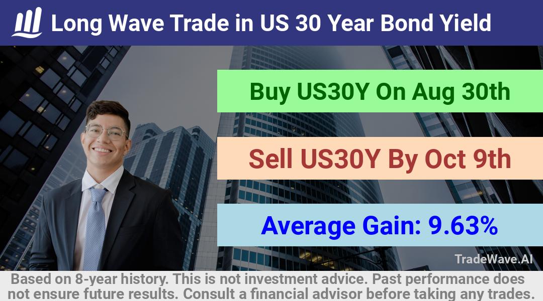 trade seasonals is a Seasonal Analytics Environment that helps inestors and traders find and analyze patterns based on time of the year. this is done by testing a date range for a financial instrument. Algoirthm also finds the top 10 opportunities daily. tradewave.ai